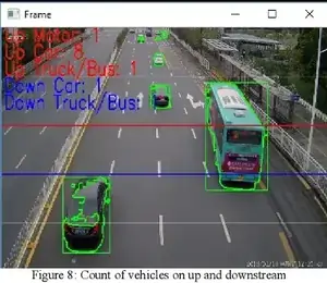 Track and count vehicles in real time with your Raspberry Pi
