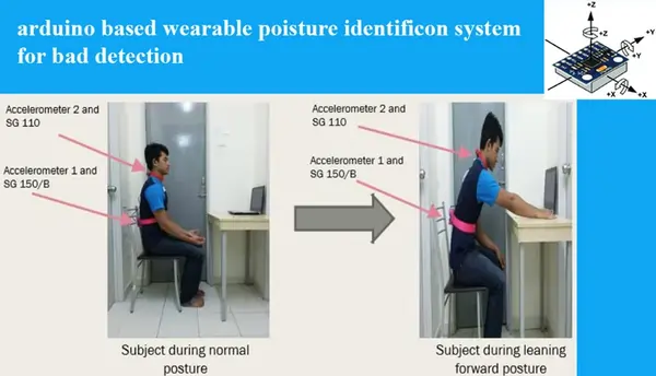Arduino and Gyro Sensor-based Bad Seating Posture Detection System Project