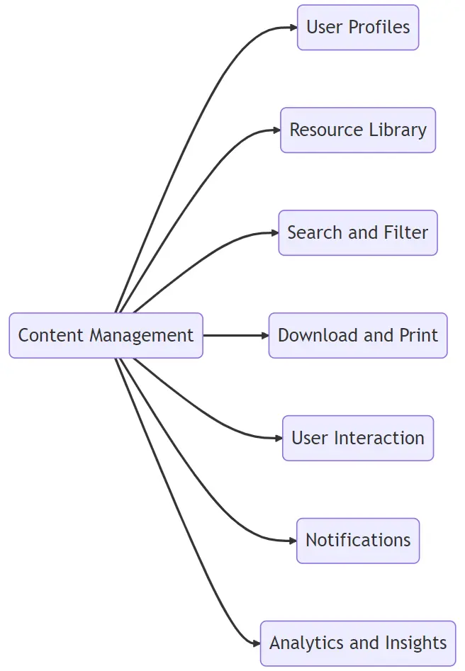 Educational resource website for teachers and students