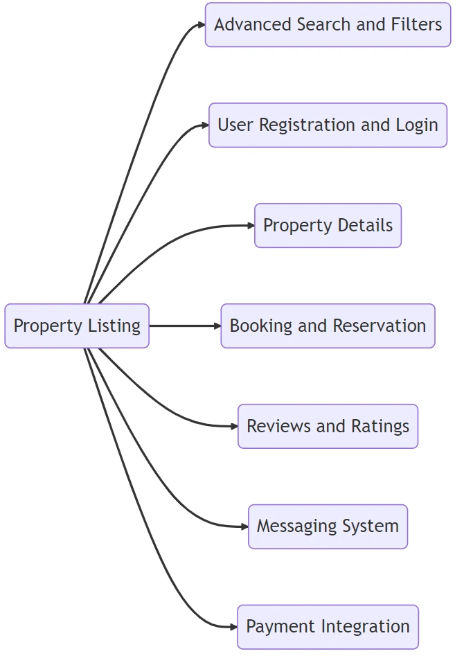 Rental marketplace for residential and commercial properties