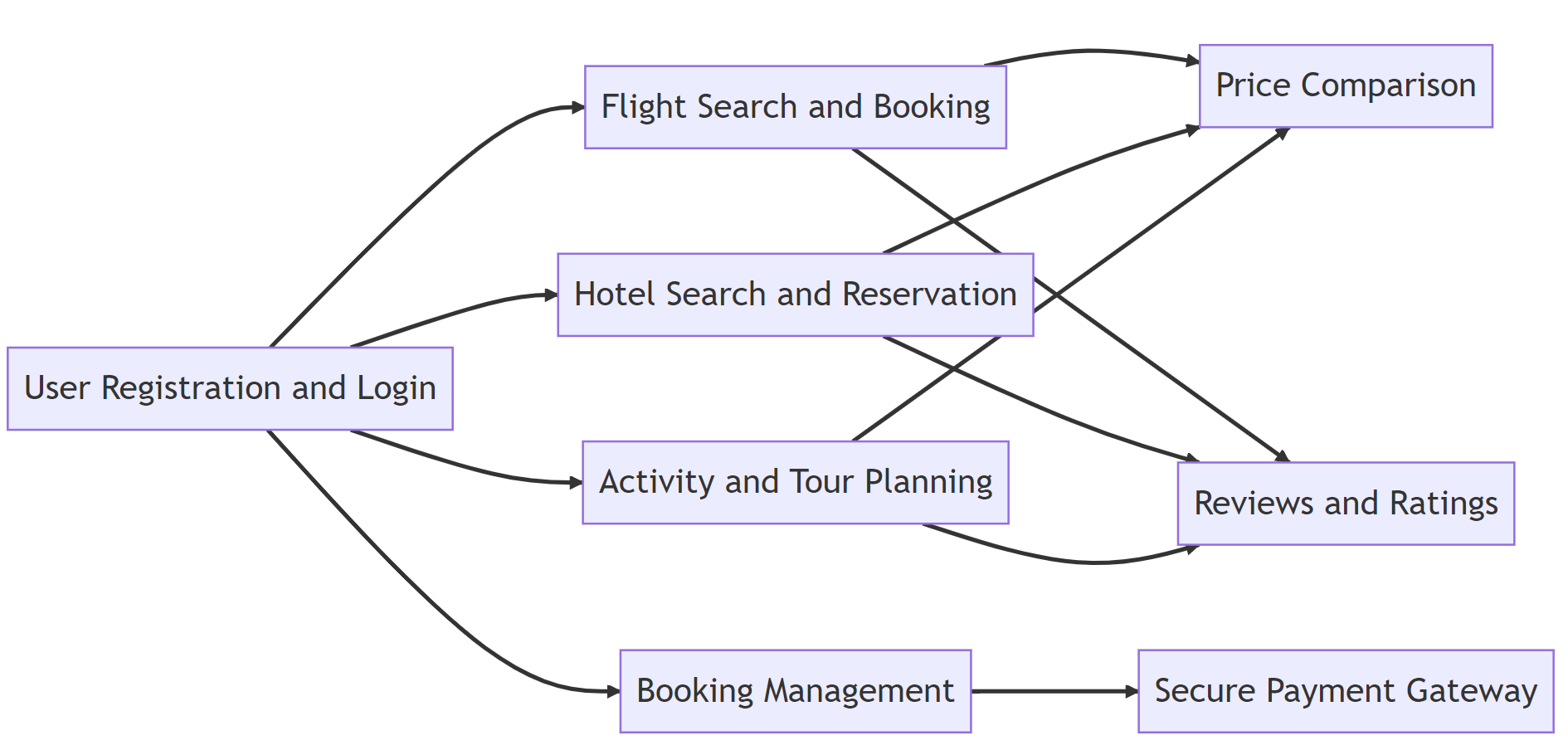 Tourist information website for a specific city or region