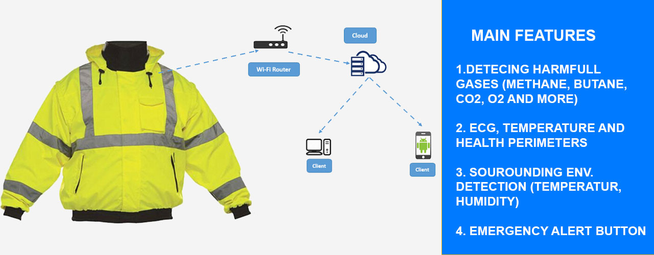 IOT BASED SMART JACKET FOR WORKERS